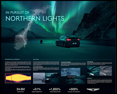 GENESIS GV60 TAKE YOUR WONDER FURTHER