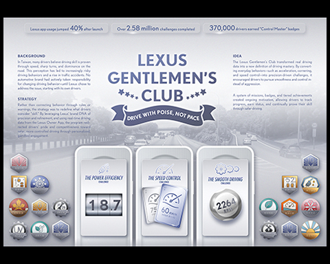 LEXUS GENTLEMEN'S CLUB