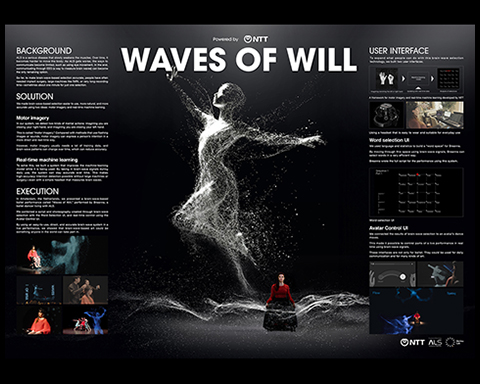 WAVES OF WILL POWERED BY NTT 
