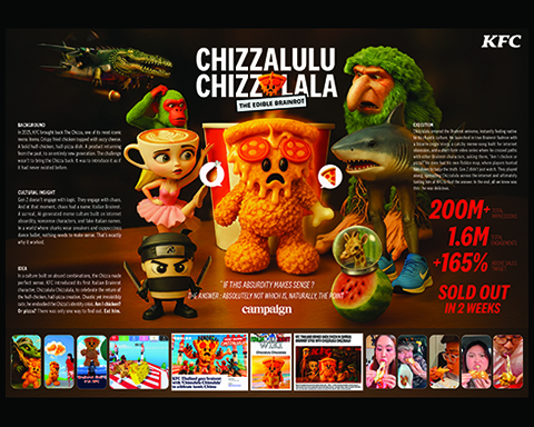 CHIZZALULU CHIZZALALA, THE EDIBLE BRAINROT